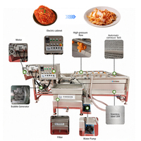 Dadels, fruit, groenten, bladgroenten, bubbel fruitwasmachine, waslijn