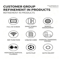 Pantalla LCD Digital Independiente para Exteriores con Diseño Personalizado (Clasificación IP65), Adecuada para Tiendas Minoristas, Centros Comerciales y Parques