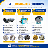 Machine de fabrication d'engrais composé NPK à petite échelle |   Équipement de granulation d'engrais économique