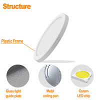 Lampe à panneau en plastique ultra-mince de 12 pouces, température de couleur réglable de 2700K à 5000K, à intensité variable, certifiée ETL