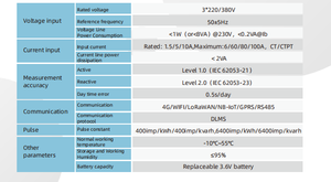 Compteur d'énergie intelligent numérique triphasé DLMS ZHONGYI DTZDZY01 avec clavier STS, prépayé, pour la mesure des kWh, classe 1.0 - Product Image 5