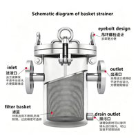 Panier filtrant en gros CE multi-matériaux simple et double, facile à nettoyer, résistant à la corrosion, pour le traitement industriel des liquides et des huiles