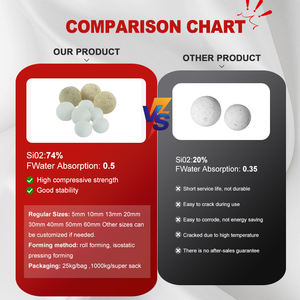 Bola de Fuego de Alta Alúmina Duradera con Resistencia Superior, Ideal para Revestimiento de Hornos Reformadores - Product Image 3