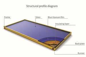 <span class=keywords><strong>Kit</strong></span> de panneaux collecteurs pour chauffe-eau <span class=keywords><strong>solaire</strong></span> à haute efficacité pression à bon <span class=keywords><strong>prix</strong></span> fabricant chinois chauffe-eau en gros énergie - Product Image 5