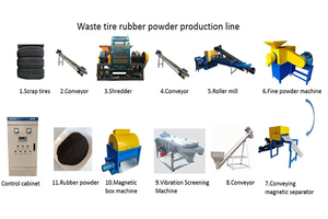 Industrial Double Shaft <b>Shredder</b> Machine for Crushing Waste <b>Tires</b> Easy Operate - Product Image 4