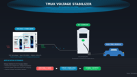 Stabilisateur monophasé à thyristors 30 kVA, régulateur de tension sans contact haute précision SCR pour appareils électroménagers