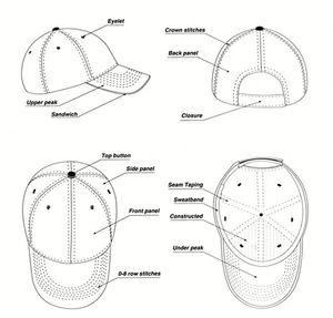 Custom Promotional <b>Baseball</b> Embroidery Personalized 5 Panel Waterproof Golf <b>Cap</b> With Logo - Product Image 2
