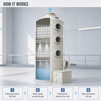 Équipement d'évacuation des déchets, tour de lavage humide Venturi pour les gaz d'échappement, désulfuration et déamination du SO2, du CO2 et de l'NH3