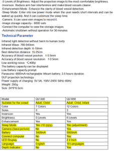 Portatile a infrarossi Finder palmare ospedale iniezione di raggi rossi luce medica localizzatore di vene strumenti ottici per il rilevamento - Product Image 3