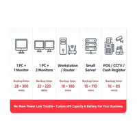 OEM & ODM - Alimentation sans interruption monophasée de secours 1000VA 800W avec batterie au plomb-acide pour ordinateur