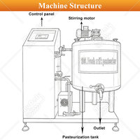 Pasteurisateur à double enveloppe MY 150L pour lait et yaourt – Petite machine de pasteurisation