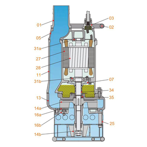 Slurry Drainage <b>Submersible</b> <b>Pump</b> With 1450rpm Speed - Product Image 3