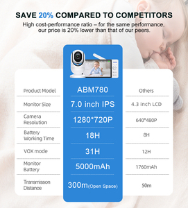 Anicebb Cámara de Vigilancia para Bebés Profesional y Ecológica de <span class=keywords><strong>2</strong></span>.4GHz con Audio Bidireccional, Visión Nocturna Interior, Función de Giro e Inclinación, Recordatorio de Alimentación y Canciones de Cuna - Product Image 6