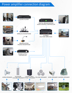 Amplificateur de puissance <span class=keywords><strong>6</strong></span> zones pour système audio scolaire et commercial avec fonction de pagination indépendante et contrôle du volume USB MP3 - Product Image 6