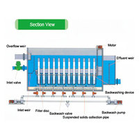 Microfiltre rotatif à disque contrôlé par PLC de haute qualité, débit de 3600 M/d, filtration 20-150 microns, réaction de floculation automatique