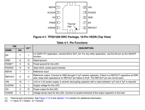 Composant électronique de circuit intégré, microcontrôleur IC TPS51200DRCR - Product Image 4