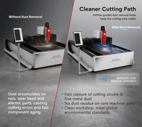 Penawaran Spesial Mesin Pemotong Laser Serat 3015 3000W Sistem Pemotongan Logam Ekonomis Solusi Ekonomis untuk Plat Logam