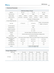 Cargador de Baterías CSB de Alta Eficiencia, Interruptor de CC Todo en Uno de 125A, 125kW, 261kWh, Sistemas de Almacenamiento de Energía Comerciales e Industriales - Product Image 5