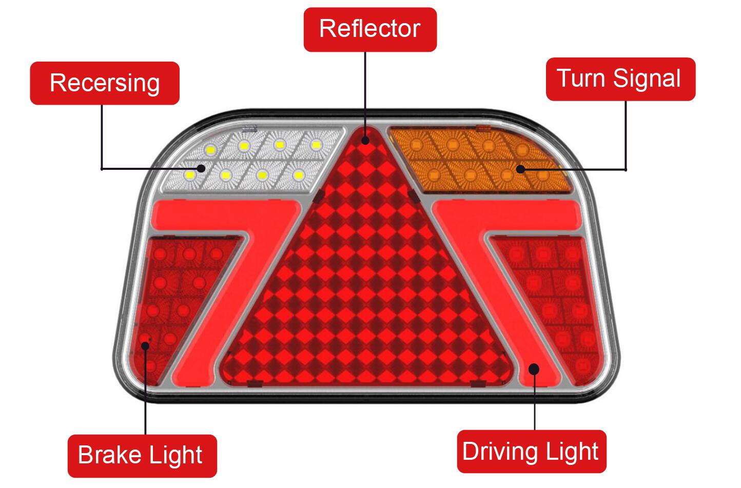 Задние светодиодные фонари для грузовика, задние фонари для грузовика, Универсальные Задние фонари, светодиодные фонари для прицепа со стоп-сигналом, задним ходом и индикатором