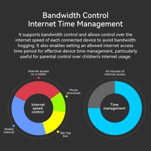 LB-LINK BL-WR1300H ความเร็วสูงเราเตอร์ไร้สาย4 * 6dBi WiFi 5 5 5G/2.4G เราเตอร์ไร้สายเราเตอร์ WIFI 5 5 - Product Image 4
