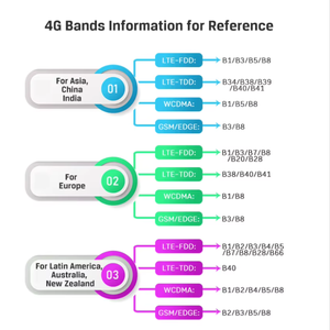 เราเตอร์ MegaTower รองรับซิมคู่ 4G 5G LTE <span class=keywords><strong>WiFi</strong></span> 7 ไฟร์วอลล์ สำหรับอุตสาหกรรม รองรับการกระจายโหลด 2.4GHz 5GHz พอร์ต Gigabit Ethernet - Product Image 6
