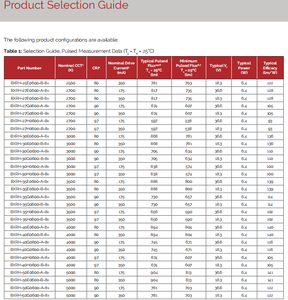 Bridgelux Gen 8 V4 HD LED Array BXRH-25E0600-B-83 COB LED 12,5 mm x 12,5 mm Blanc chaud 2700k-2500k Ra80/90 6,4W 122lm/W Dimmable - Product Image 4