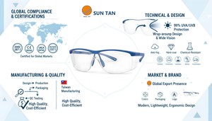 Gafas de Seguridad de Alto Rendimiento, Montura de Nailon, Lentes de Policarbonato, Alta Resistencia a Impactos, Protección UV385, ANSI Z87.1, Industriales - Product Image 5