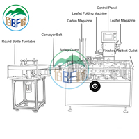 Machine d'emballage de flacons cosmétiques avec plieuse de prospectus 60-100 BPM pour produits de soin de la peau