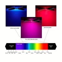 Chip LED de alta potencia para cultivo de plantas, 440nm, 660nm, rojo profundo, Azul Real, espectro completo, 1W, 3W, 5W, 10W, 20W, 30W, 50W, 100W, Bombilla de lámpara