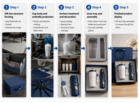 Support OEM/ODM – Coffret Cadeau Promotionnel avec Parapluie et Tasse Isotherme en Acier Inoxydable pour Petites Entreprises