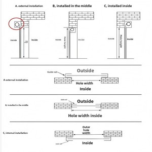 <span class=keywords><strong>Porte</strong></span> à enroulement en PVC isolée motorisée à grande vitesse, sur mesure pour usine, pour entrepôt industriel, hermétique, vente en gros - Product Image 6