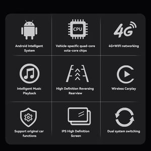 10,25 "8 Core Android14 Auto Carplay para <span class=keywords><strong>AUDI</strong></span> <span class=keywords><strong>A3</strong></span> <span class=keywords><strong>Precio</strong></span> de fábrica Reproductor de video para automóvil Pantalla de navegación GPS multimedia - Product Image 5