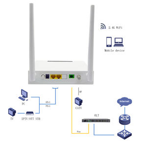 Routeur Wifi le plus apprécié avec FTTH ONT ONU XPON ZC-502WT 1GE+1FE+1CATV+2.4G Wifi Haute qualité - Product Image 1