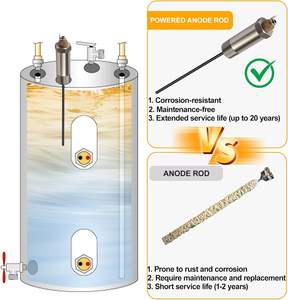 <span class=keywords><strong>Anode</strong></span> en titane (avec support) pour <span class=keywords><strong>chauffe</strong></span>-<span class=keywords><strong>eau</strong></span> (réservoir de 10 à 45 gallons) – Anti-rouille, réduit le calcaire, élimine les odeurs - Product Image 3