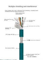 Câble Ethernet Cat6 M12 vers RJ45 étanche, 8 conducteurs en cuivre, câble de caméra industrielle Cognex à codage X, haute flexibilité, câble de traînage