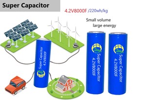 Batterie d'ultracondensateur super condensateur en graphène à long cycle de vie 4.2v <span class=keywords><strong>8000f</strong></span> pour station d'alimentation portable de recharge - Product Image 4