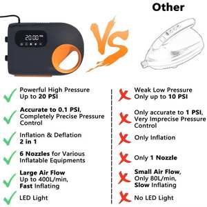 <span class=keywords><strong>Compresseur</strong></span> <span class=keywords><strong>d</strong></span>'<span class=keywords><strong>air</strong></span> rechargeable SUP 20PSI <span class=keywords><strong>pour</strong></span> tente PVC SUP Assault Boat avec arrêt automatique - Product Image 3