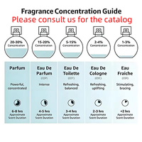 Stock US, livraison en 5 jours, parfum pour homme, parfum pour femme, parfum unisexe