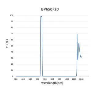 Circular 10mm BP Narrow 650 / 850 / 940nm Filter For Pre-production