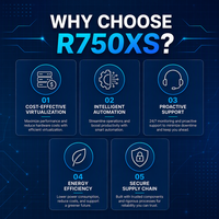 Serveur de bureau original R750XS 2U Rackmount 2-Socket 3ème génération Intel Xeon Scalable PC d'entreprise