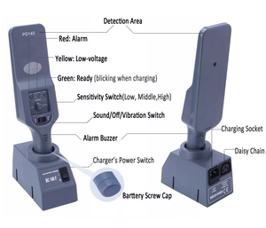 Averguard Verbesserter Sichtbarkeits-Handmetalldetektor Industrieller Front-Screening-Sicherheitsstab - Product Image 5