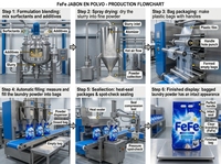 Deterjen Bubuk FeFe 140g Mini Bag Portabel untuk Cuci Pakaian saat Bepergian