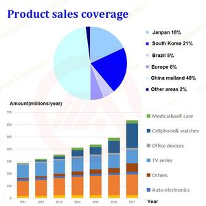 3 Pin <span class=keywords><strong>Mini</strong></span> 1A 125VAC <span class=keywords><strong>5e4</strong></span> 25t85 Micro Chuyển Đổi - Product Image 6
