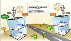 Antena Parabólica de 29dBi con Doble Polarización de 4800-6500MHz, Repetidor de Señal 4G/5G WiFi y Señales 5G, Amplificador de Señal TDD 3338 24HV para Telecomunicaciones - Product Image 2