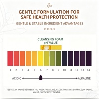 Savon Artisanal Naturel Protéines de Soie & Lait de Chèvre Base de Savon Bio à Fondre et à Verser pH Équilibré Nettoyage en Profondeur Savon Extensible Vente en Gros