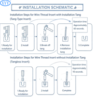 Wire Thread Insert Cadmium Plated Grade Suitable for Structural Components Under Moderate Vibration