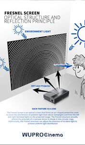 Hot bán wupro con công treo tường màn hình chiếu 8 lớp 8K HDR 3D <span class=keywords><strong>120</strong></span> <span class=keywords><strong>inch</strong></span> cố định khung màn hình <span class=keywords><strong>alr</strong></span> Fresnel màn hình - Product Image 6