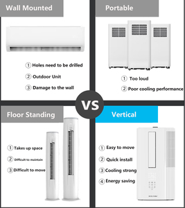 Climatiseur mural vertical encastré Olyair R290 7000-10000 BTU, refroidissement uniquement, pour hôtels - Product Image 5