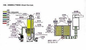Séchoir mobile pour petite machine agricole Séchoir à grains et paddy <span class=keywords><strong>de</strong></span> maïs pour riz et maïs - Product Image 4