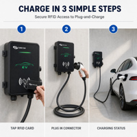 Chargeur de voiture électrique flexible 7kW 32A avec contrôle par carte RFID, connectivité Wi-Fi pour usage résidentiel, prise en charge des commandes en gros